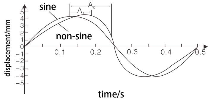 Listing picture